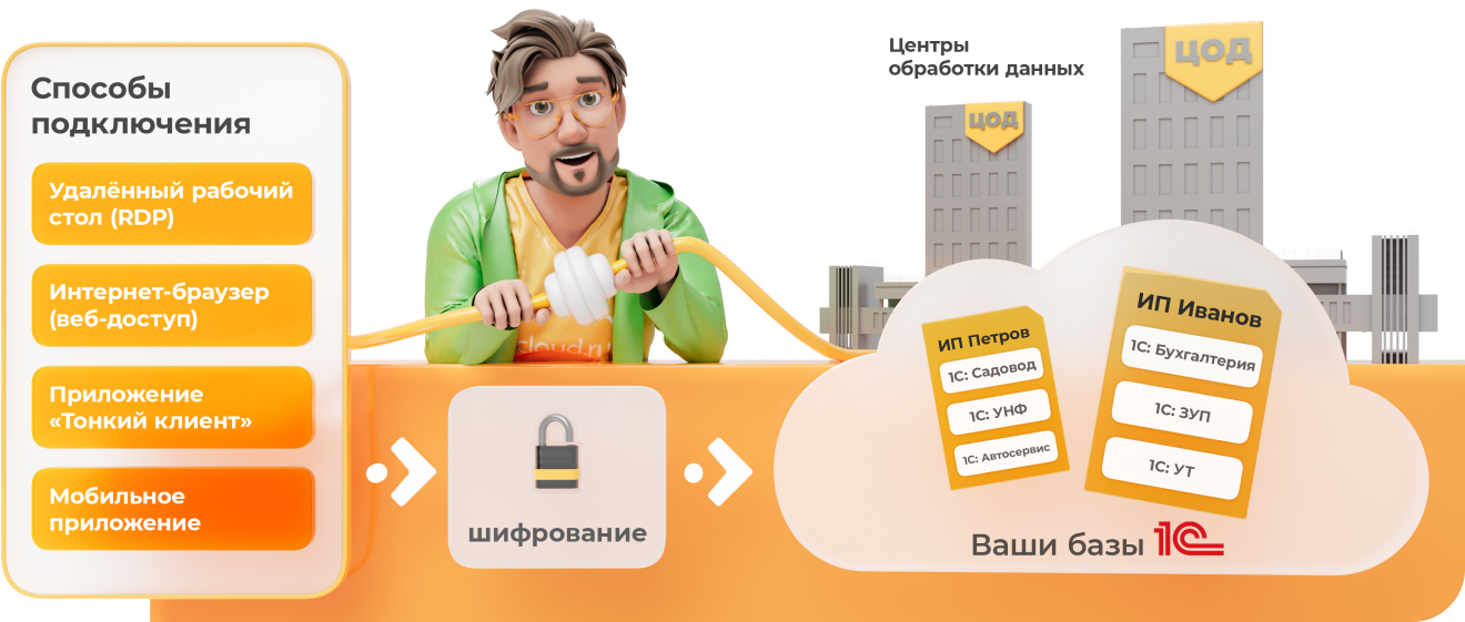 Картинка ЦОД.