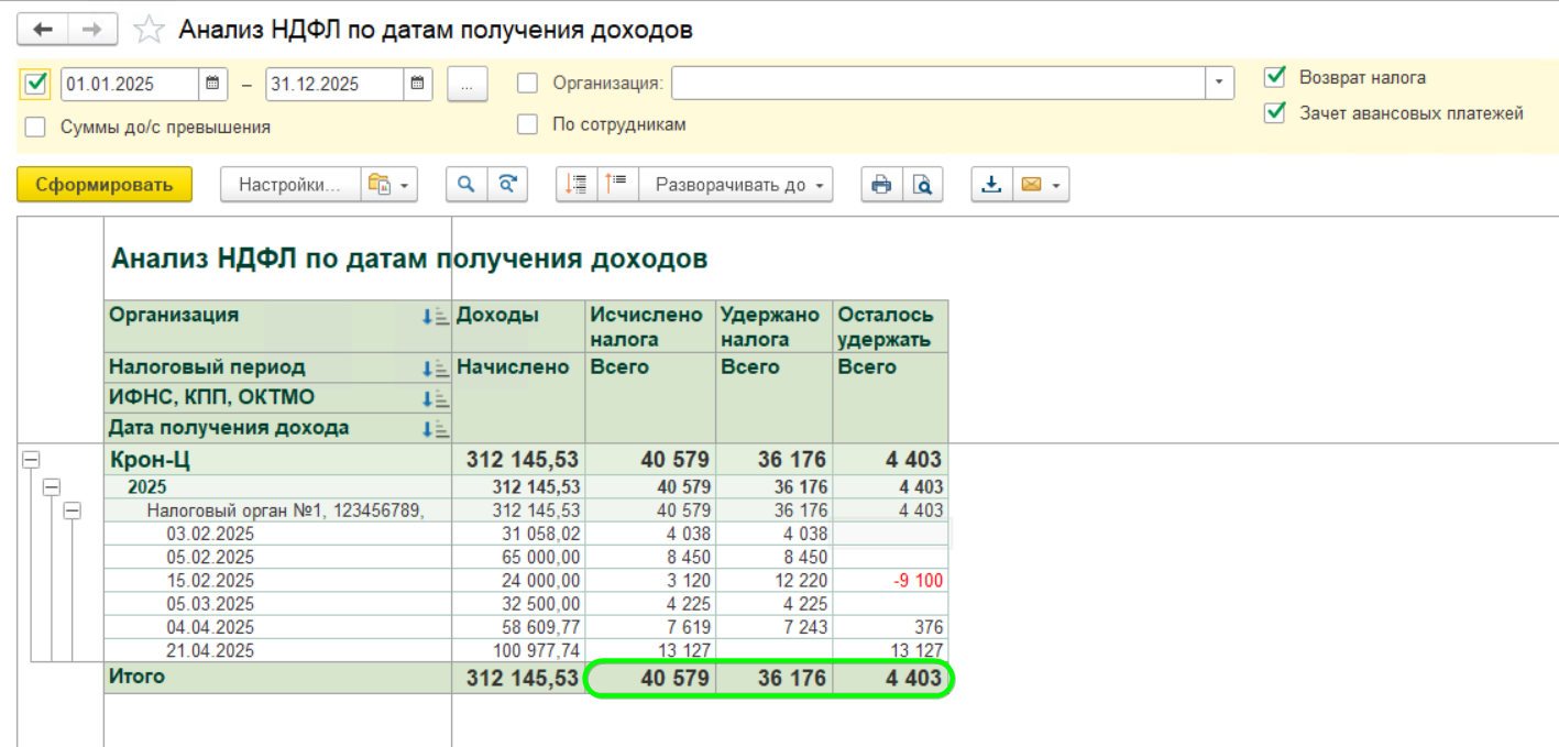 Аналитические отчеты