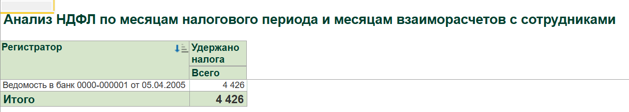 Исправление НДФЛ