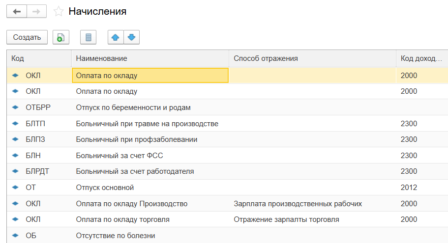 Как настроить счета затрат для зарплаты в Бухгалтерии