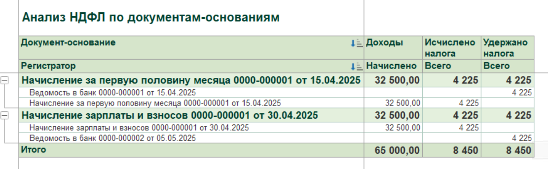 Исправление НДФЛ