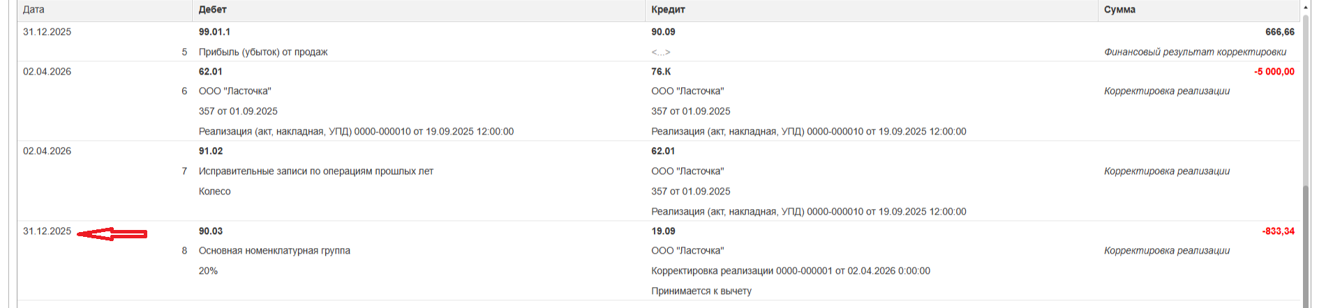 Проводки по корректировке в сторону уменьшения, когда бухучет закрытого периода можно править — продолжение