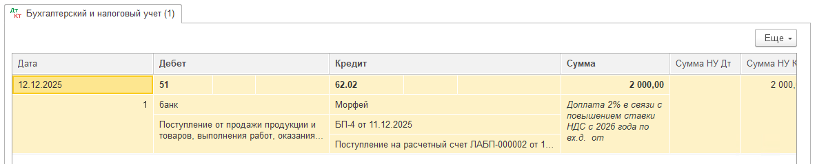 Дайджест НДС 2026