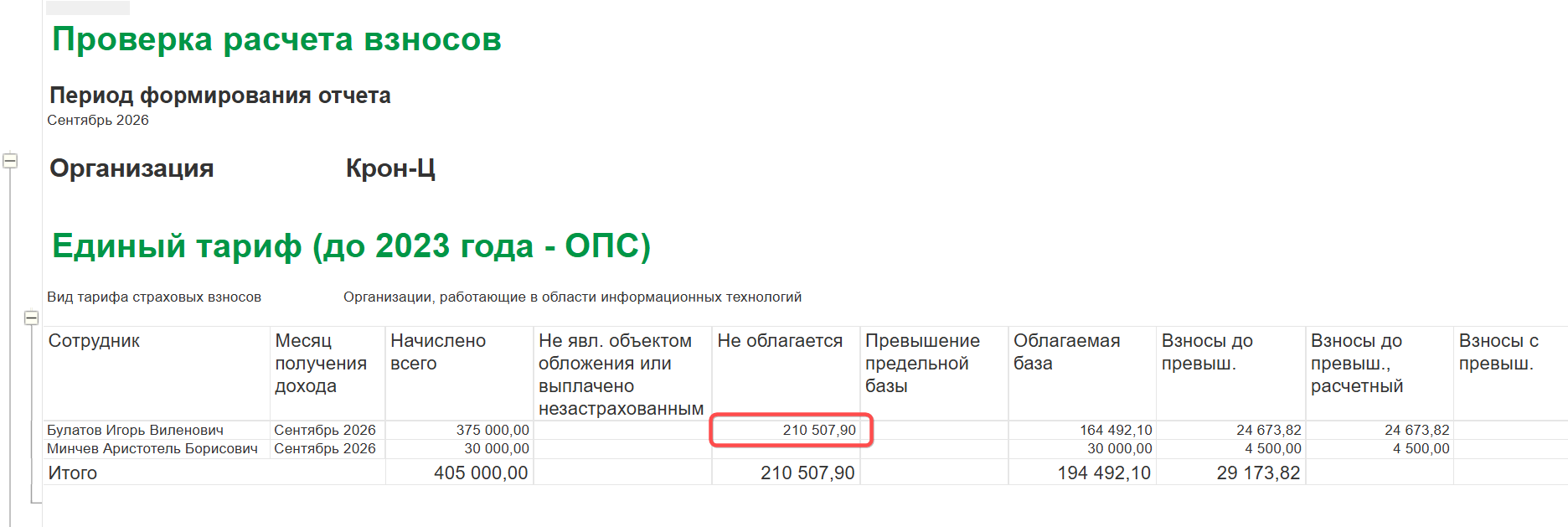Компенсация при увольнении сотрудника