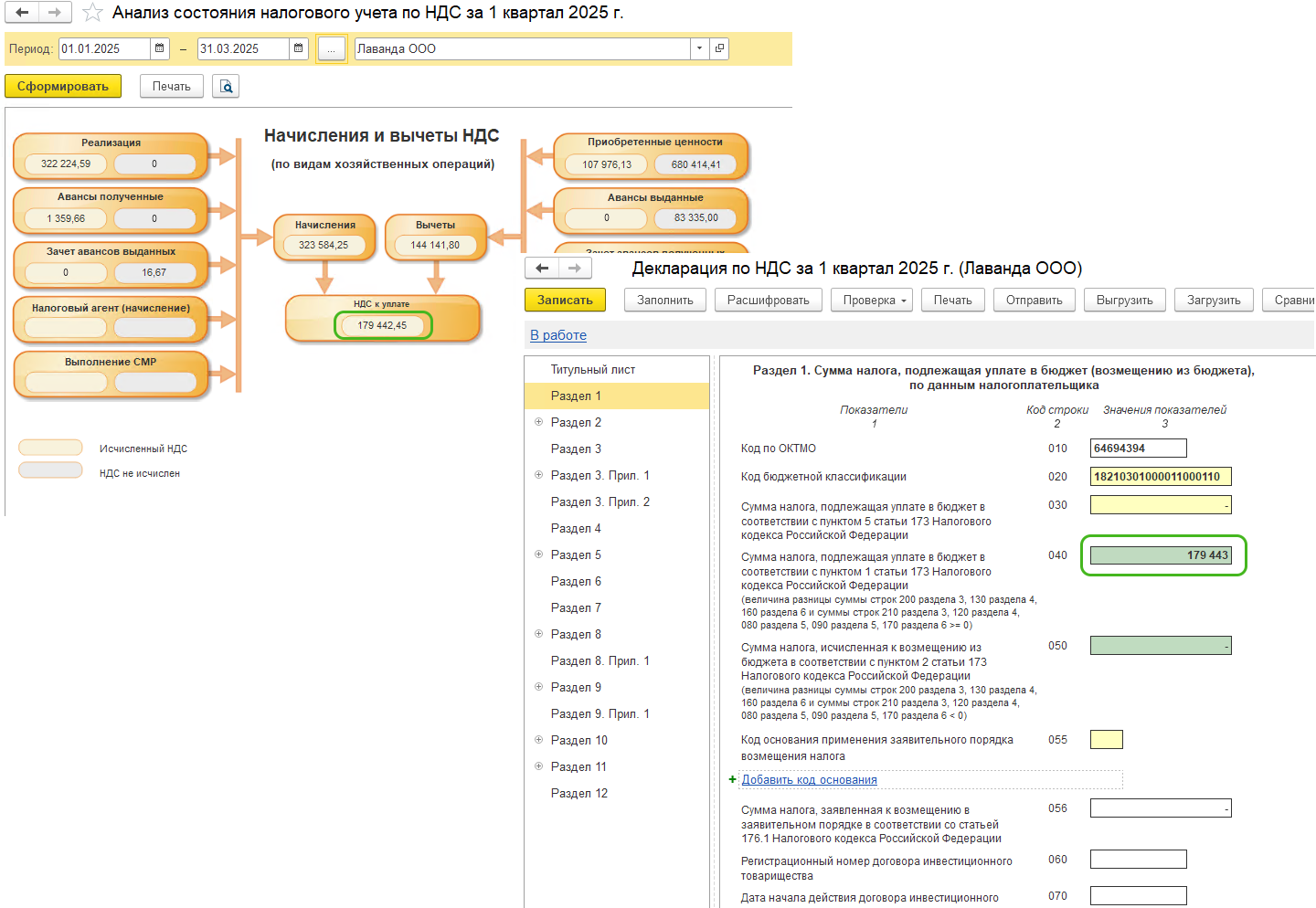 Анализ учета по НДС