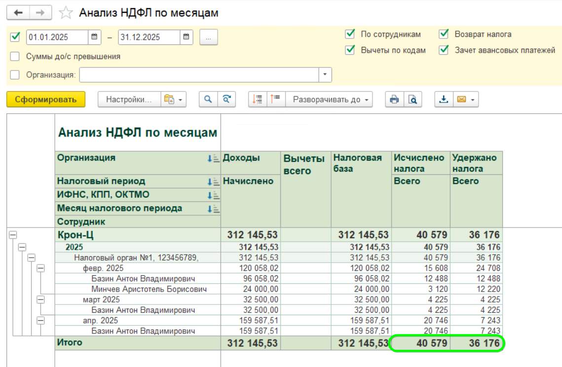 Аналитические отчеты