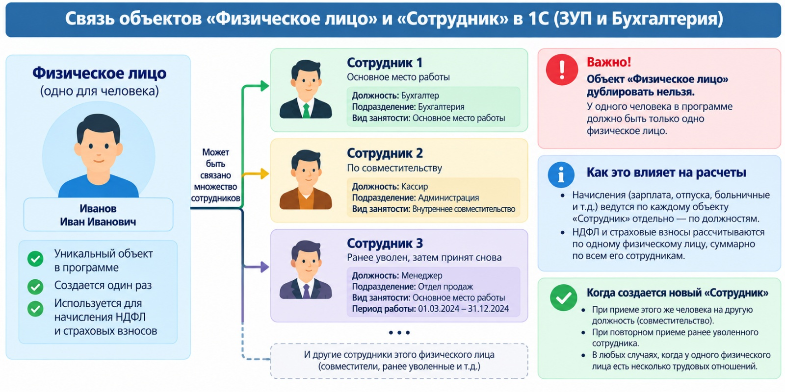 БП 3.0 Прием на работу