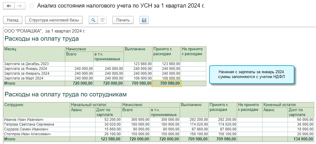 НДФЛ УСН