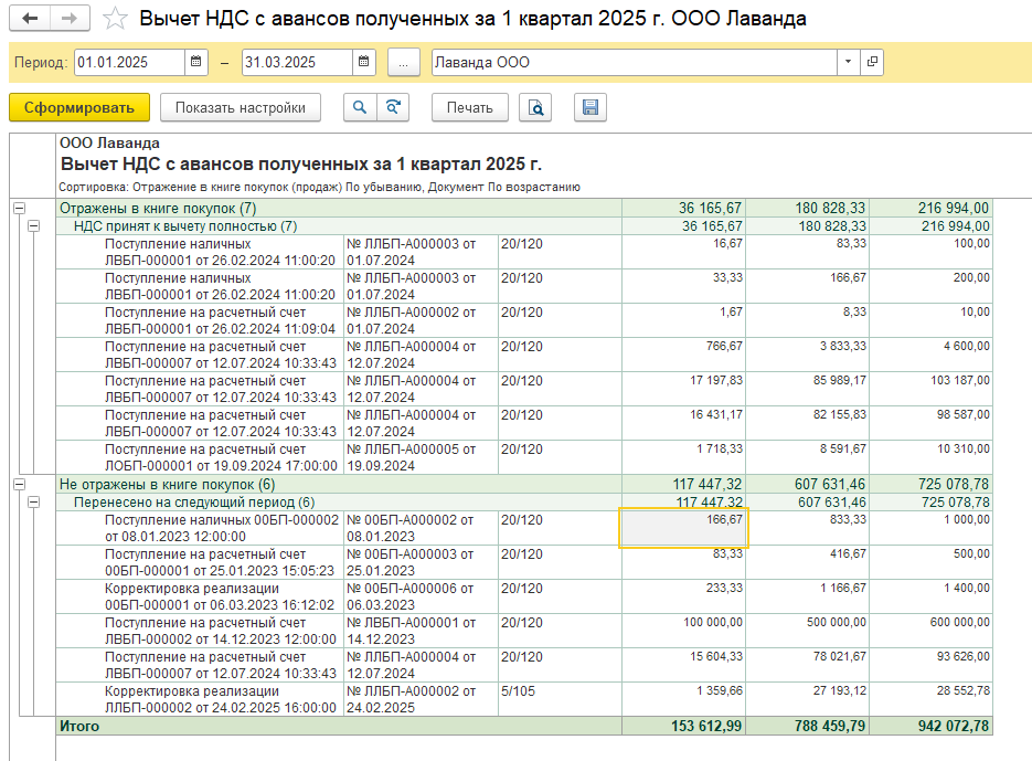 Анализ учета по НДС